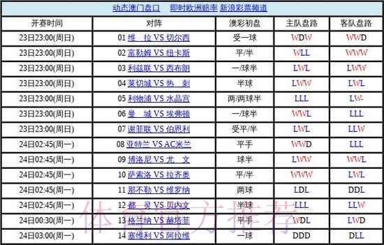 世界杯盘口稳定最佳